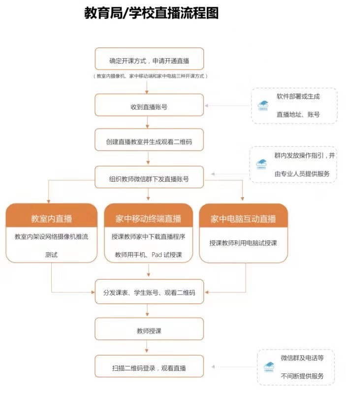 疫情无情人有情，教育企业与全国师生同在