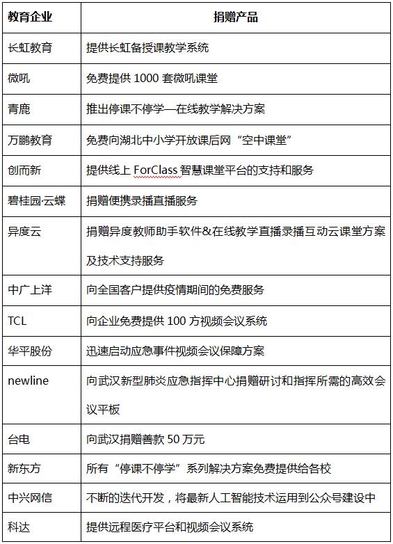 行动不停、温暖不停，教育企业走在路上