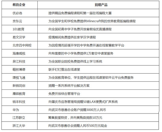 疫情当前，公益不断，爱与希望常在