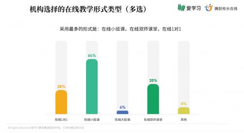 爱学习调研解读：在线小班和在线双师为啥火了？