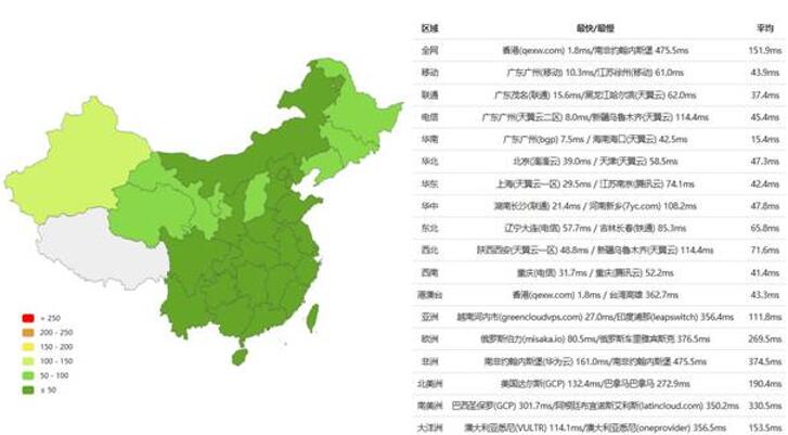 Megalayer 香港服务器速度怎么样？详细评测Megalayer服务器速度