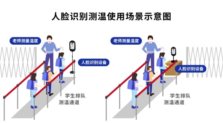 学加家全力推出智能校园防疫系统 严防疫情向校园蔓延