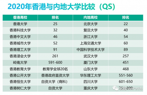 疫情下，高考生都有哪些出路？