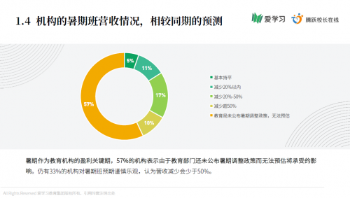 爱学习办学运营专家：k12机构暑期翻身要靠OMO