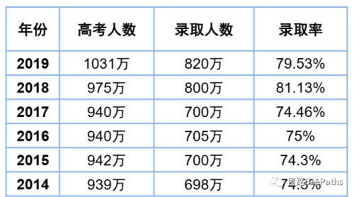 疫情下，高考生都有哪些出路？