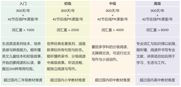 当孩子开始学英语，“听”才是正确的第一步