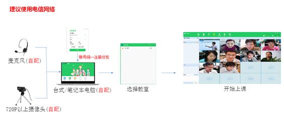 教师云助手在新冠肺炎疫情期间对师生“停课不停学”的实践探索