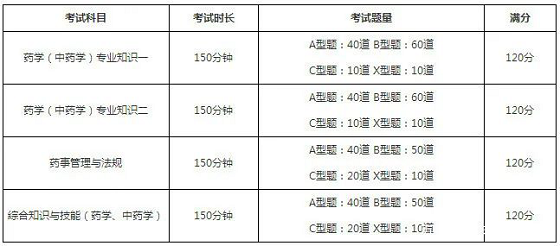 皓德教育：执业药师资格证书