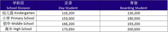 东华文泽学校2020年秋季招生简章新鲜出炉！