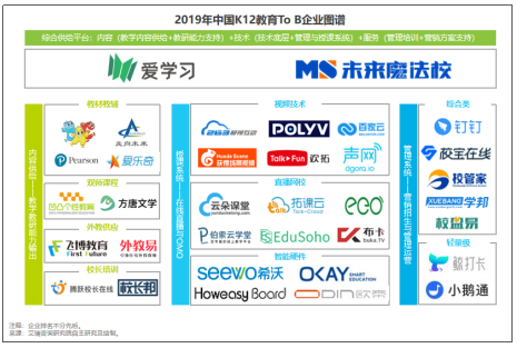 艾瑞发布《中国K12教育To B行业研究报告》，爱学习位列第一阵营