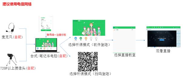 教师云助手在新冠肺炎疫情期间对师生“停课不停学”的实践探索