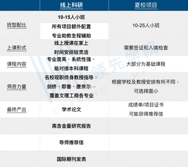 哈佛招生官：不具备这种素质的学生我们不要，领先学院暑期科研遇上顶尖英美教授