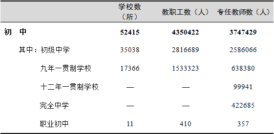 2019年全国教育事业发展统计公报