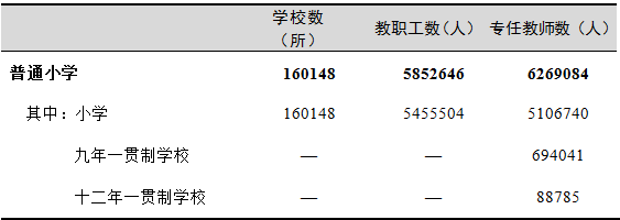 2019年全国教育事业发展统计公报