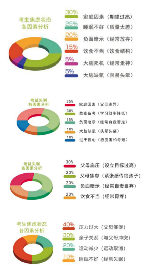 知行华夏：帮助孩子提高应试能力缓解考试焦虑