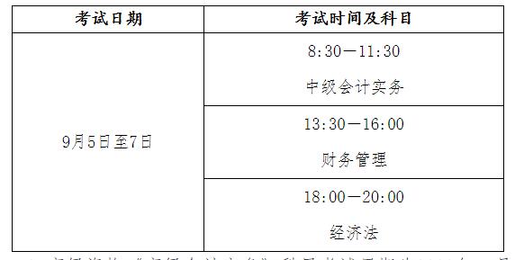 来学网献策：2020年中级会计如何备考？