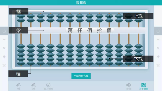 “华渔杯”优秀获奖课例剖析，巧用工具改变小学数学课堂