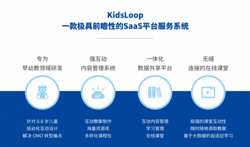KidsLoop助力早幼教机构应对后疫情期复课浪潮