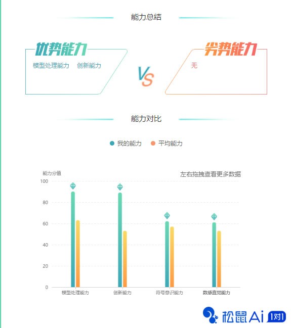 突破瓶颈，松鼠Ai为线上教育注入全系能量