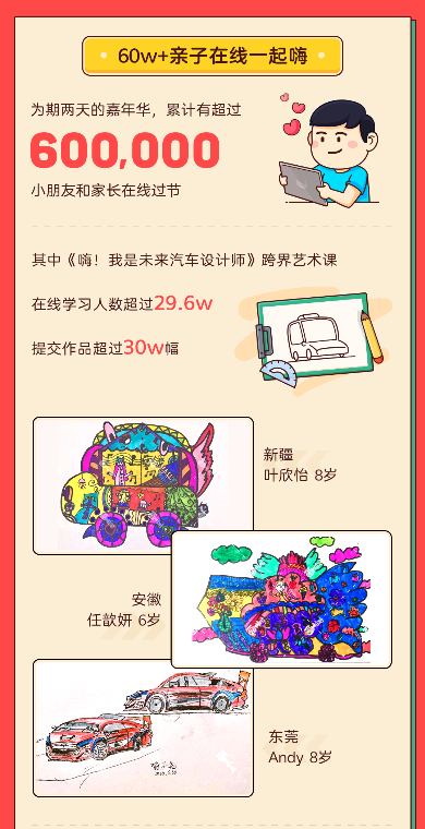 超60万小朋友和家长在线狂欢，画啦啦的六一嘉年华到底有什么魅力？