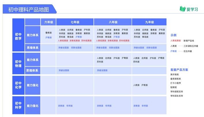 以科技驱动教研教学变革 爱学习发布初中理科OMO解决方案