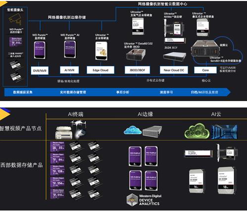 刘康桐：AI时代，西部数据智慧教育存储解决方案赋能校园安防