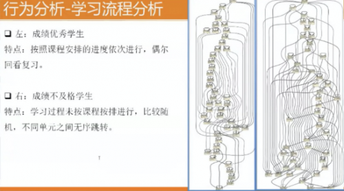 2020年暑期全国高校大数据与人工智能高级师资研修班（第六期）成功举办 ！