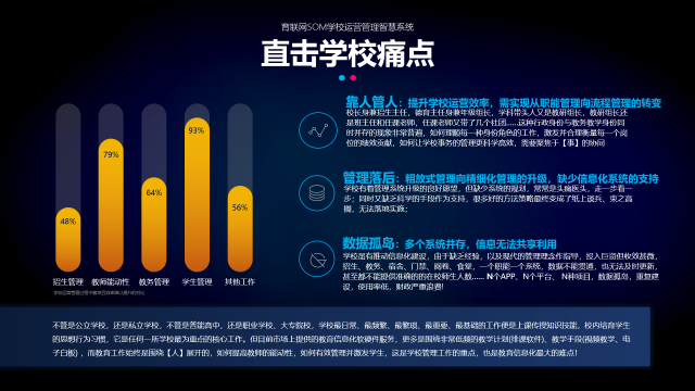 学校管理专家育联网SOM系统：精益治校、智慧管理