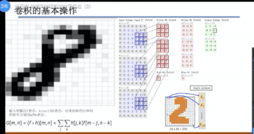 2020年暑期全国高校大数据与人工智能高级师资研修班（第六期）成功举办 ！