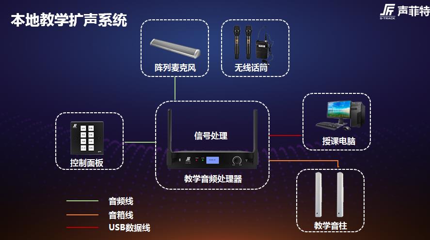 李浩伟：声菲特智慧教育音频系统解决方案