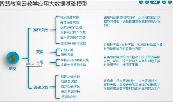 中文在线教育云服务如何解决教与学的难题