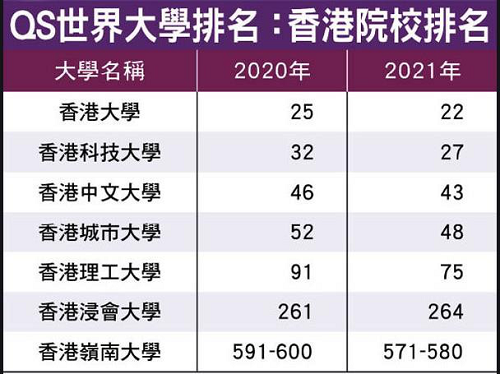 高考出分后，成绩不理想怎么办？ 香港优才国际教育助你二本线上港大！