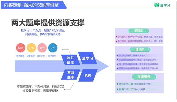 以科技驱动教研教学变革 爱学习发布初中理科OMO解决方案