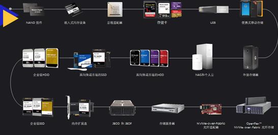 刘康桐：AI时代，西部数据智慧教育存储解决方案赋能校园安防