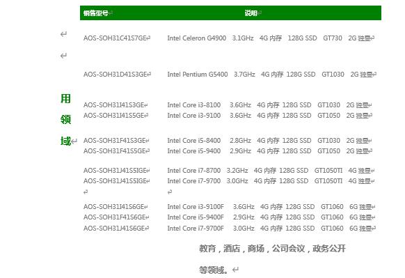 爱鑫微针对3D与VR教学强势推出H310系列独显OPS电脑（GTX10606G显卡）方案