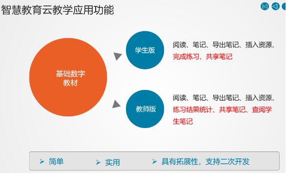 中文在线教育云服务如何解决教与学的难题
