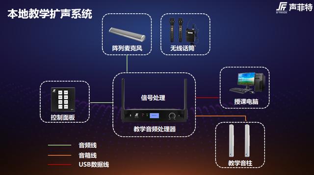 声菲特张树艳：智慧教育音频系统，引领未来教学扩声新方向