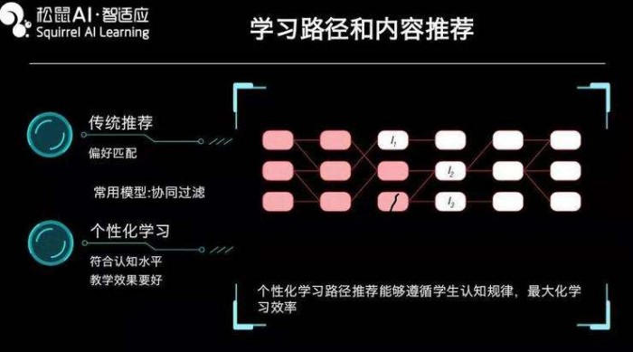 把握时机，松鼠Ai为孩子的学业加码