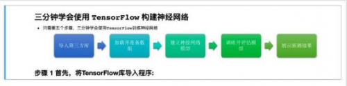 2020年暑期全国高校大数据与人工智能高级师资研修班（第六期）成功举办 ！