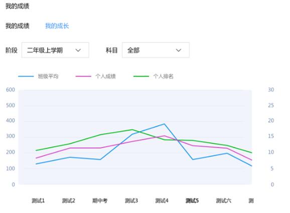 突破时空限制，无纸化智慧考试系统为教育界带来惊喜巨变！