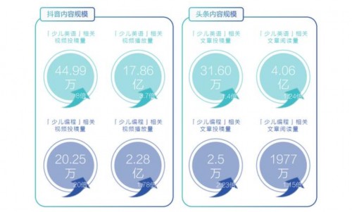 抓住孩子英语启蒙黄金期,叽里呱啦以“孩子喜欢”制胜