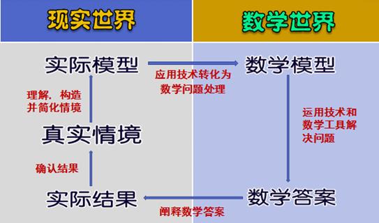 施建国：技术赋能教育教学创新