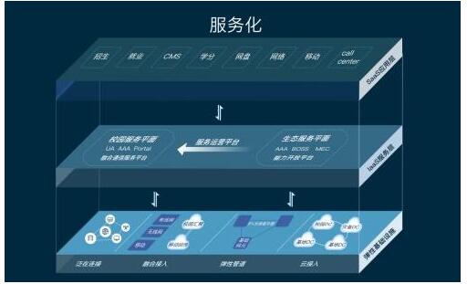 “信息化2.0”时代来临，信息化校园你知多少？