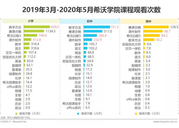 希沃&艾瑞发布2020行业报告！洞察信息化教学行为与趋势