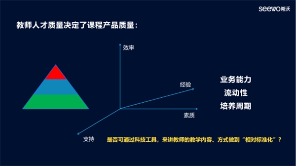 2020希沃郑州教培数字化转型大会落幕，大咖齐聚畅谈行业新机遇