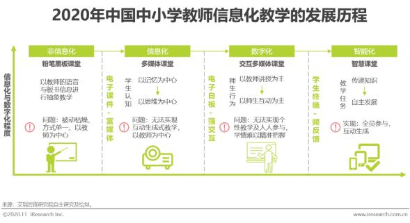 希沃&艾瑞发布2020行业报告！洞察信息化教学行为与趋势