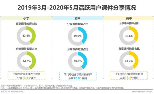 希沃&艾瑞发布2020行业报告！洞察信息化教学行为与趋势