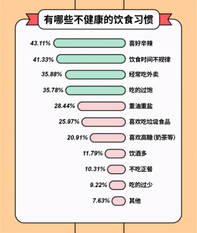 学慧网联合多家企业发布《2020年职场人健康情况调查报告》,问诊打工人健康