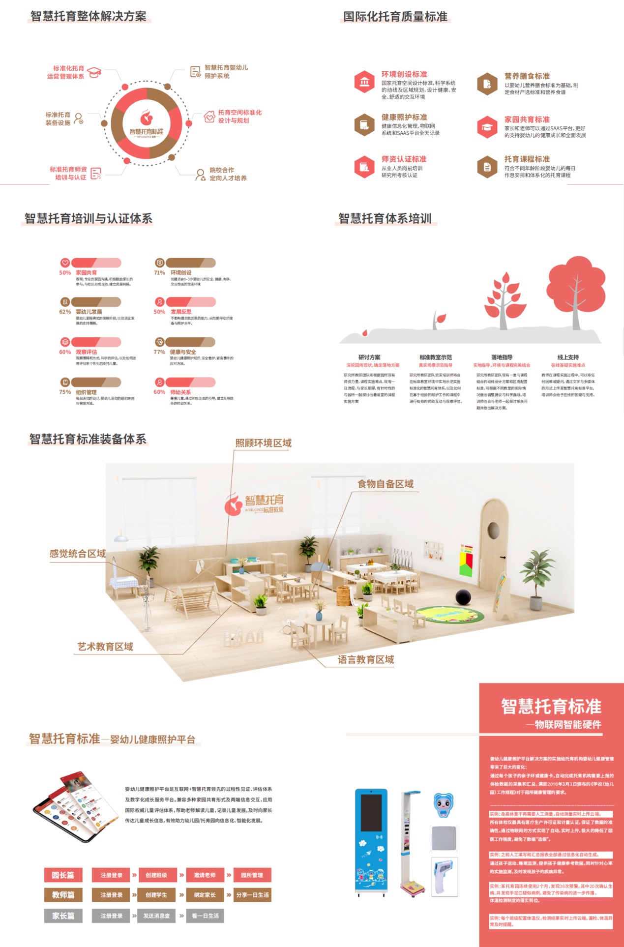 婴幼儿照护机构百城千园 “标准化智慧托育体系”落地扶持计划正式发布