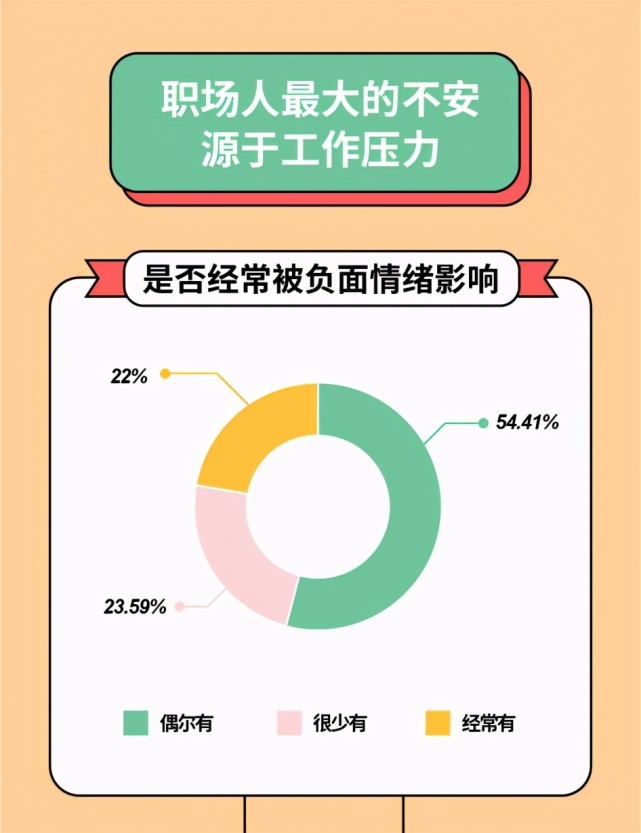 学慧网联合多家企业发布《2020年职场人健康情况调查报告》,问诊打工人健康